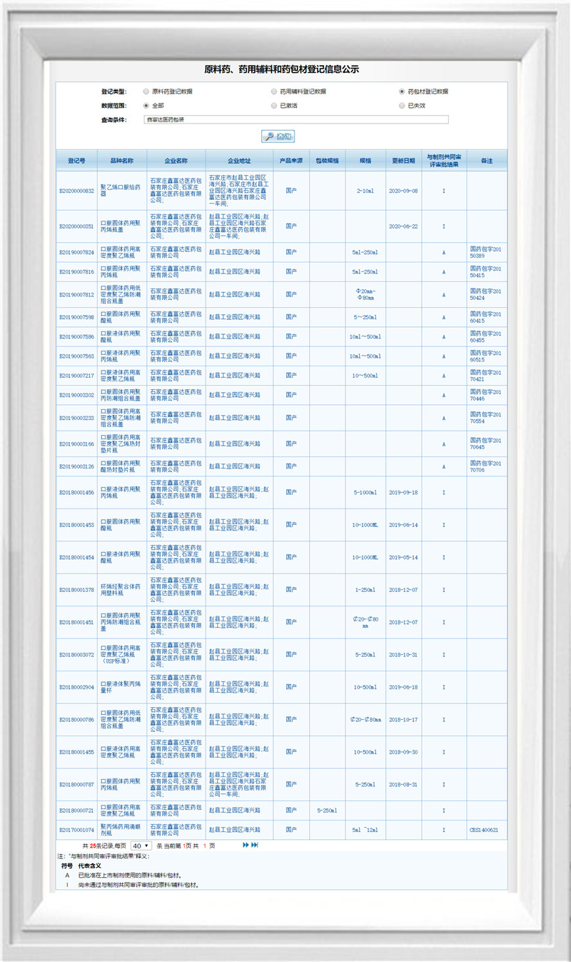 原料药、药用辅料和药包材登记信息公示
